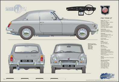 MGB GT (disc wheels) 1965-69